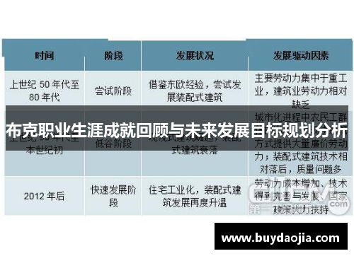布克职业生涯成就回顾与未来发展目标规划分析