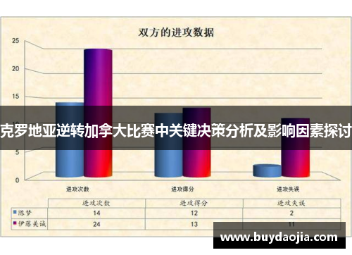 克罗地亚逆转加拿大比赛中关键决策分析及影响因素探讨