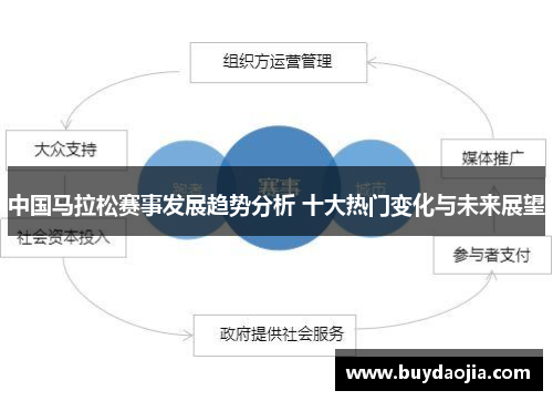 中国马拉松赛事发展趋势分析 十大热门变化与未来展望