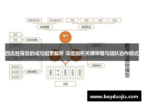 四连胜背后的成功因素解析 深度剖析关键策略与团队协作模式