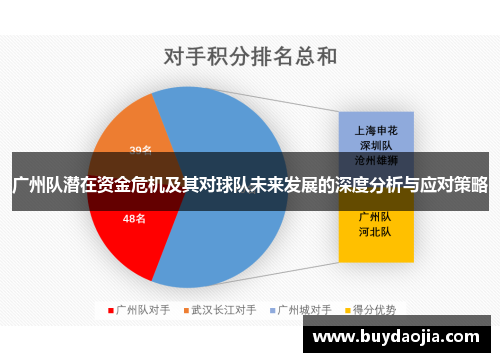广州队潜在资金危机及其对球队未来发展的深度分析与应对策略
