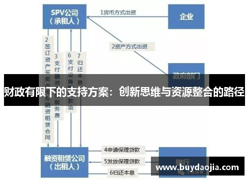 财政有限下的支持方案：创新思维与资源整合的路径