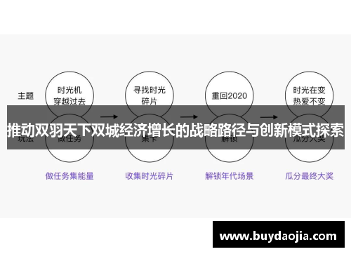 推动双羽天下双城经济增长的战略路径与创新模式探索